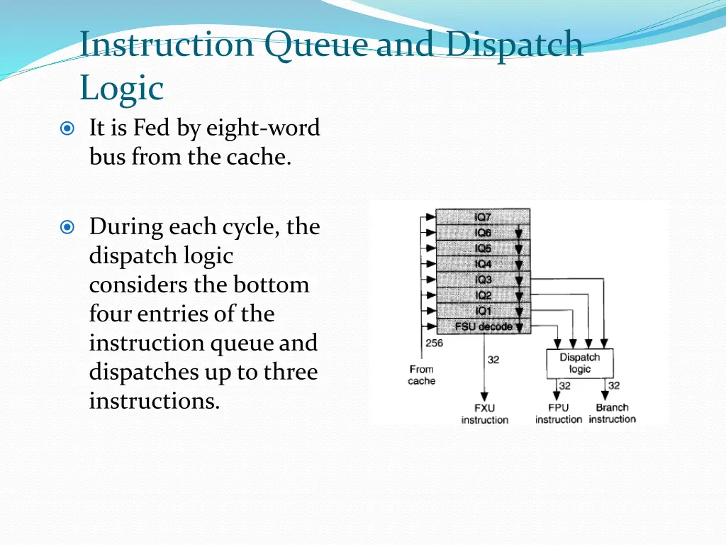 instruction queue and dispatch logic