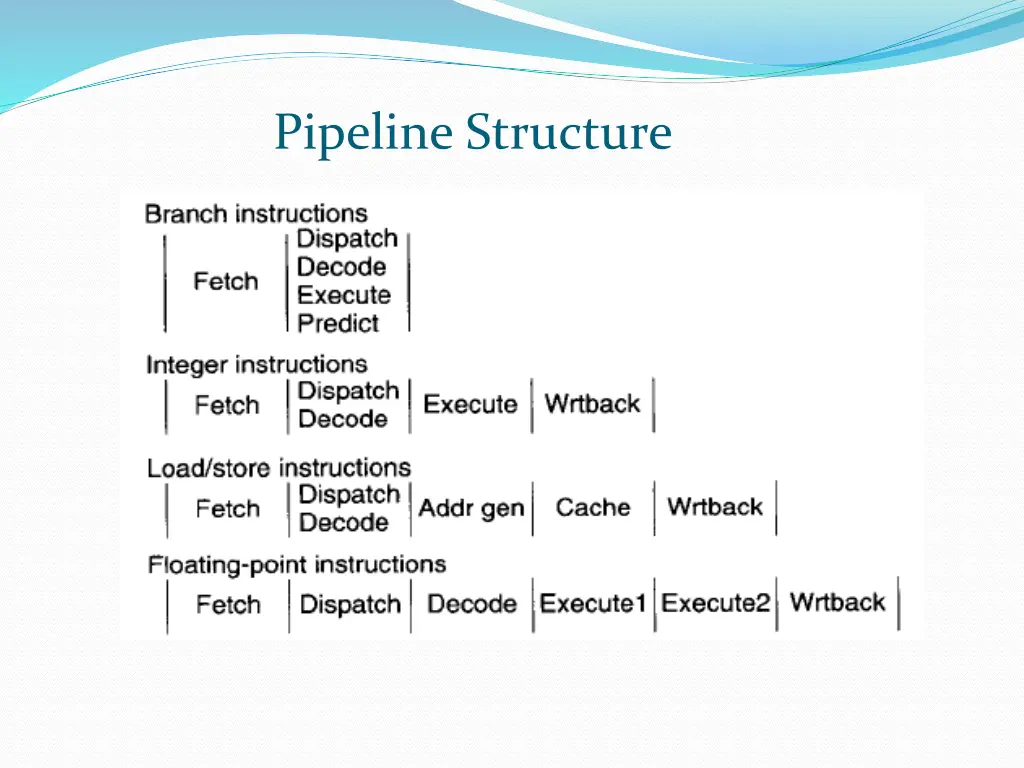 pipeline structure