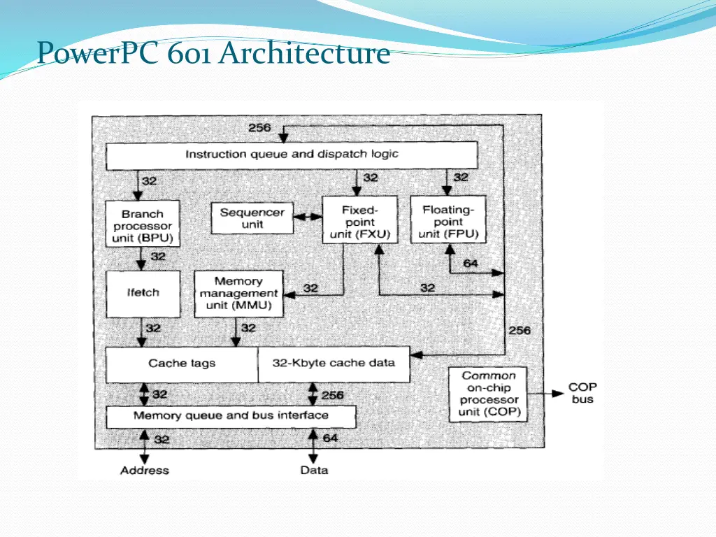 powerpc 601 architecture