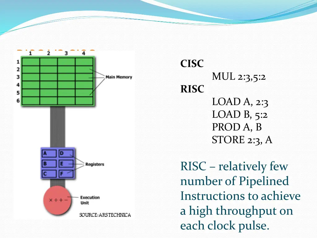 risc vs cisc