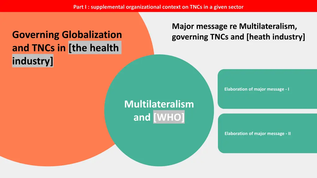 part i supplemental organizational context