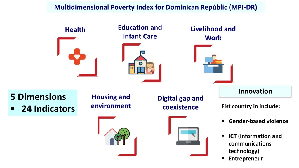 multidimensional poverty index for dominican 1