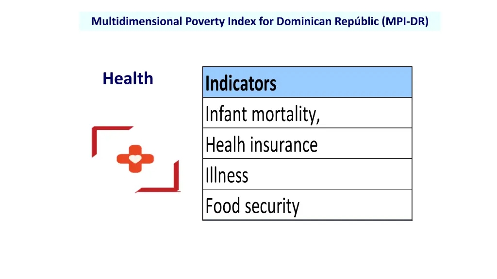 multidimensional poverty index for dominican 2