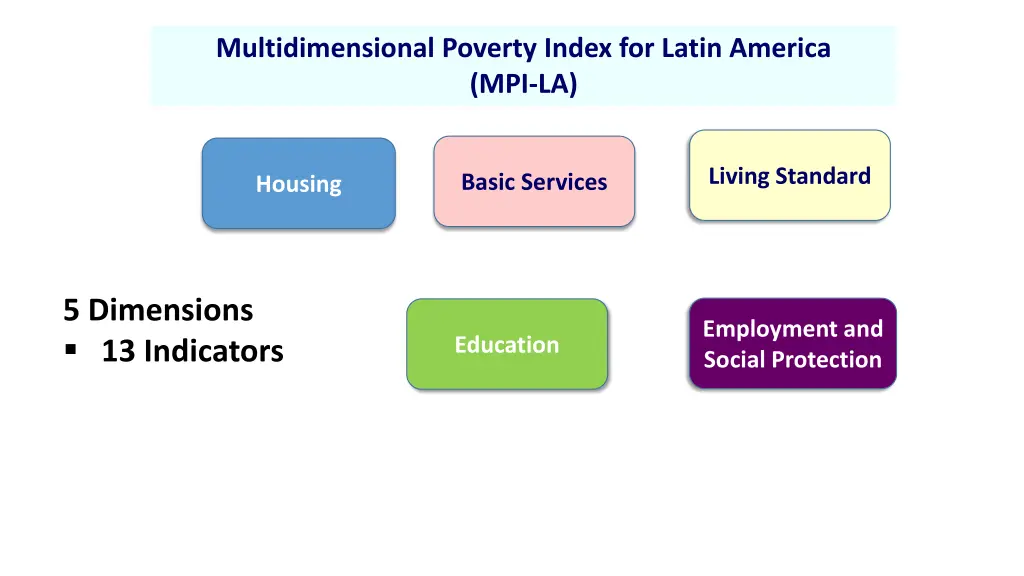 multidimensional poverty index for latin america