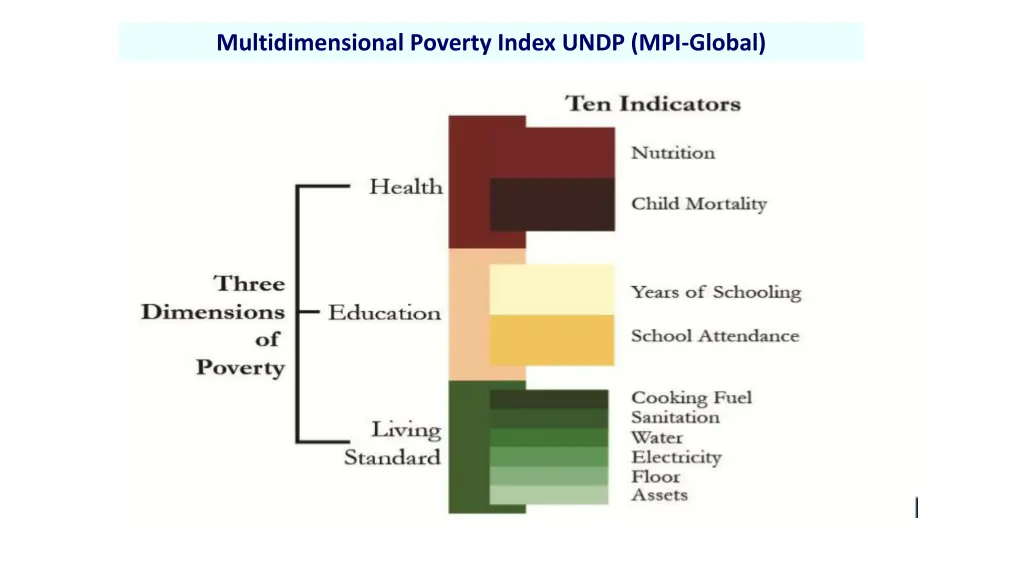 multidimensional poverty index undp mpi global 1