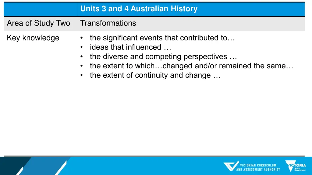 units 3 and 4 australian history 1