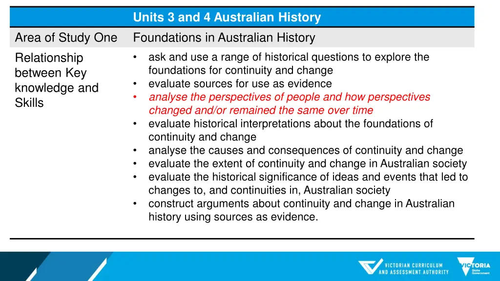 units 3 and 4 australian history foundations 1