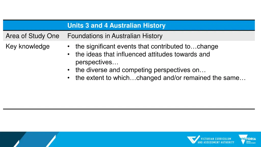 units 3 and 4 australian history foundations