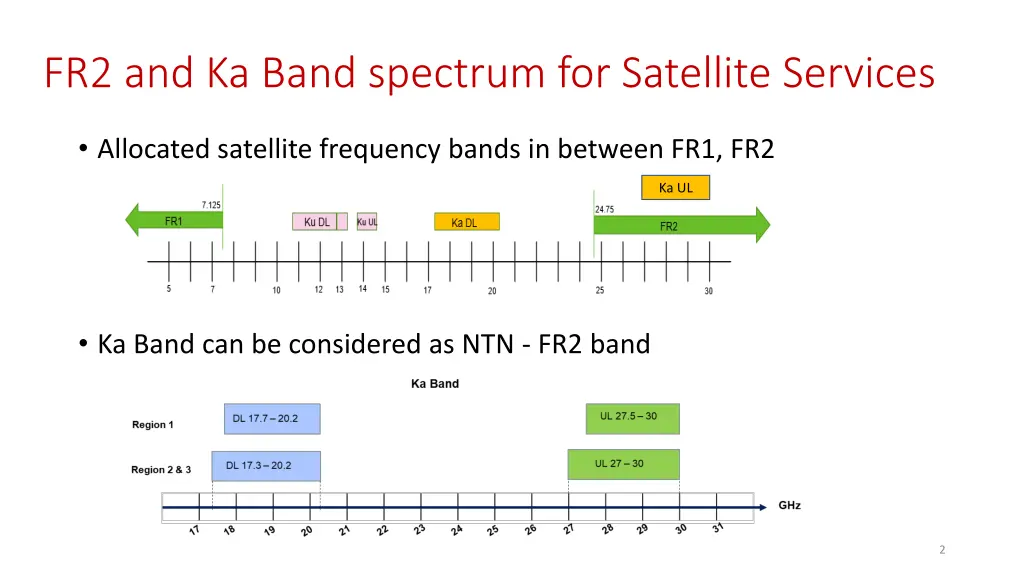 fr2 and ka band spectrum for satellite services