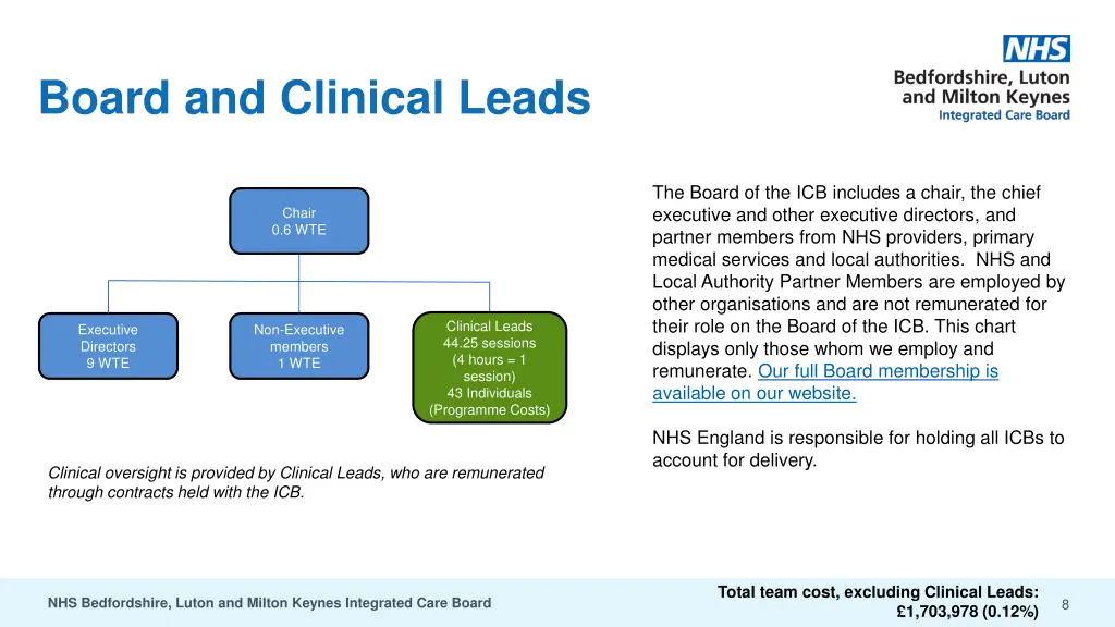 board and clinical leads