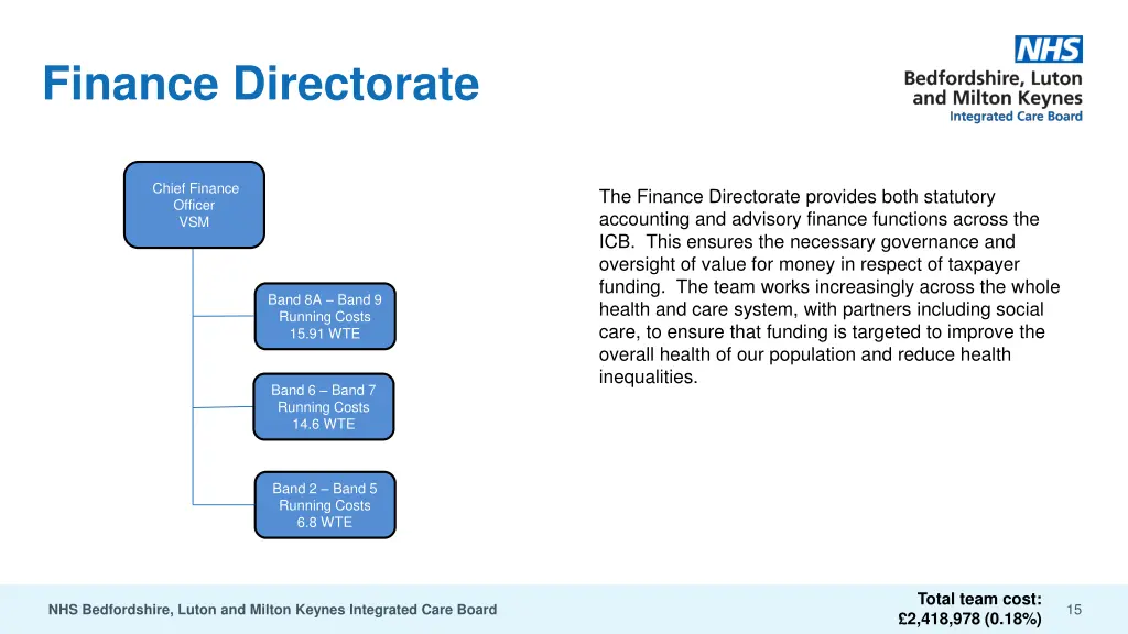 finance directorate