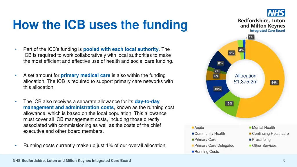 how the icb uses the funding