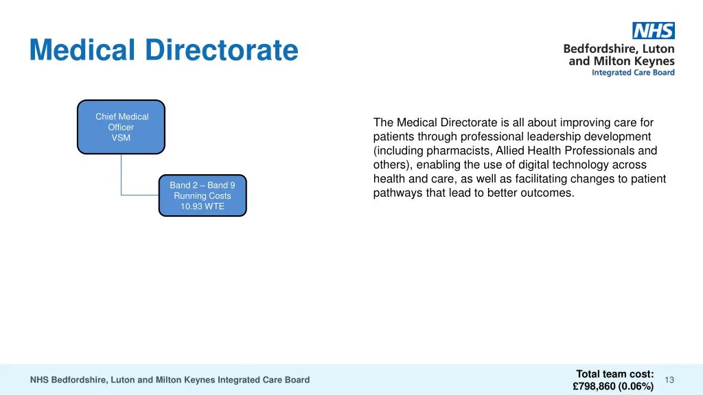 medical directorate