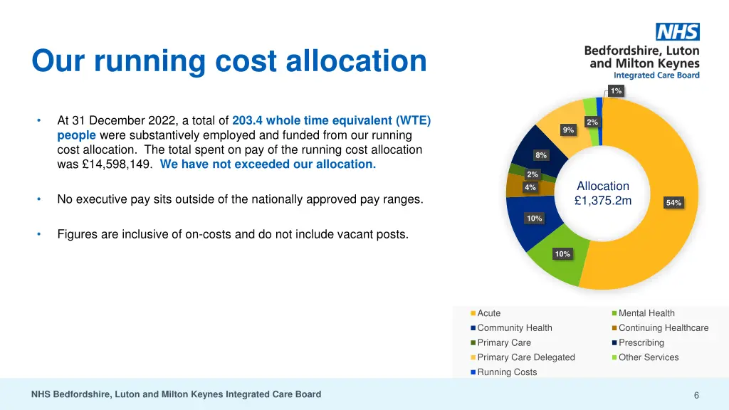 our running cost allocation