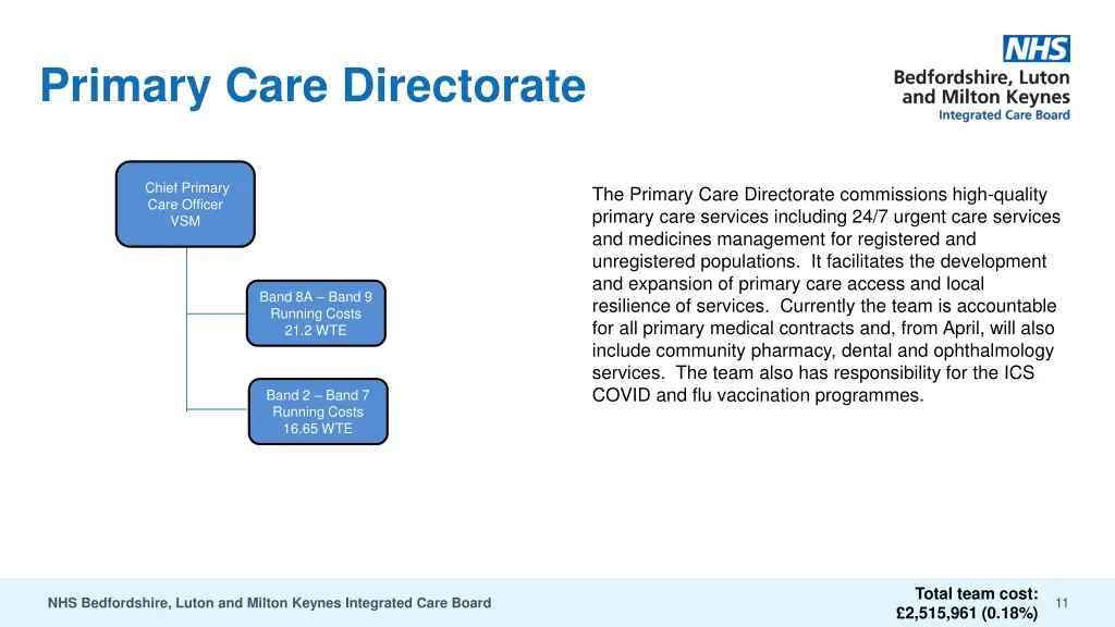 primary care directorate