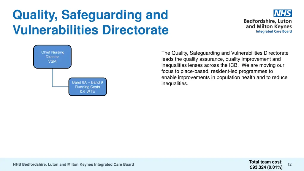 quality safeguarding and vulnerabilities