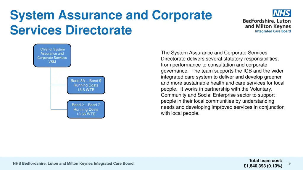 system assurance and corporate services