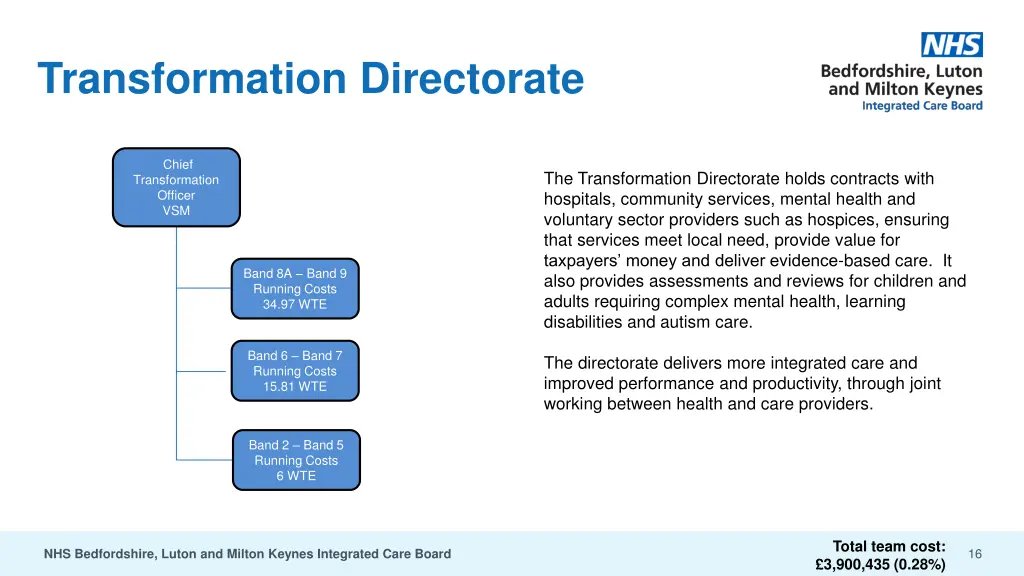 transformation directorate