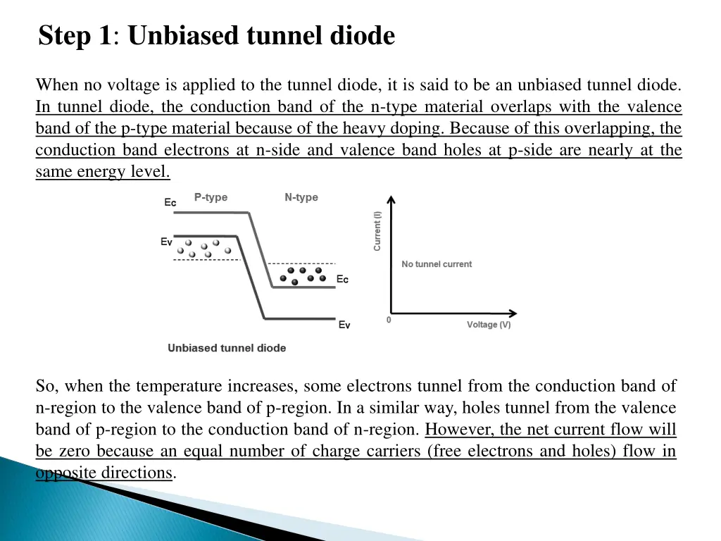 step 1 unbiased tunnel diode