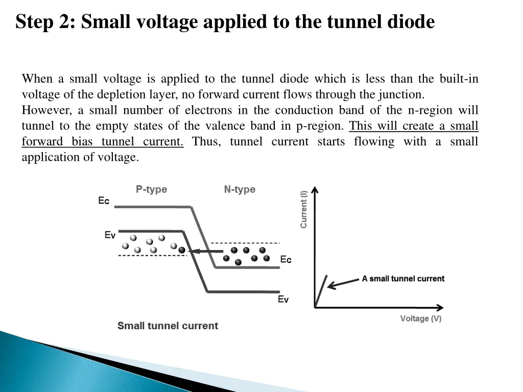 step 2 small voltage applied to the tunnel diode