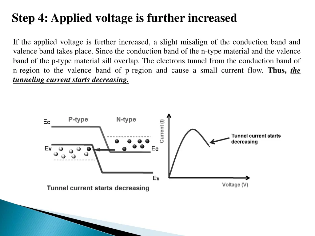 step 4 applied voltage is further increased