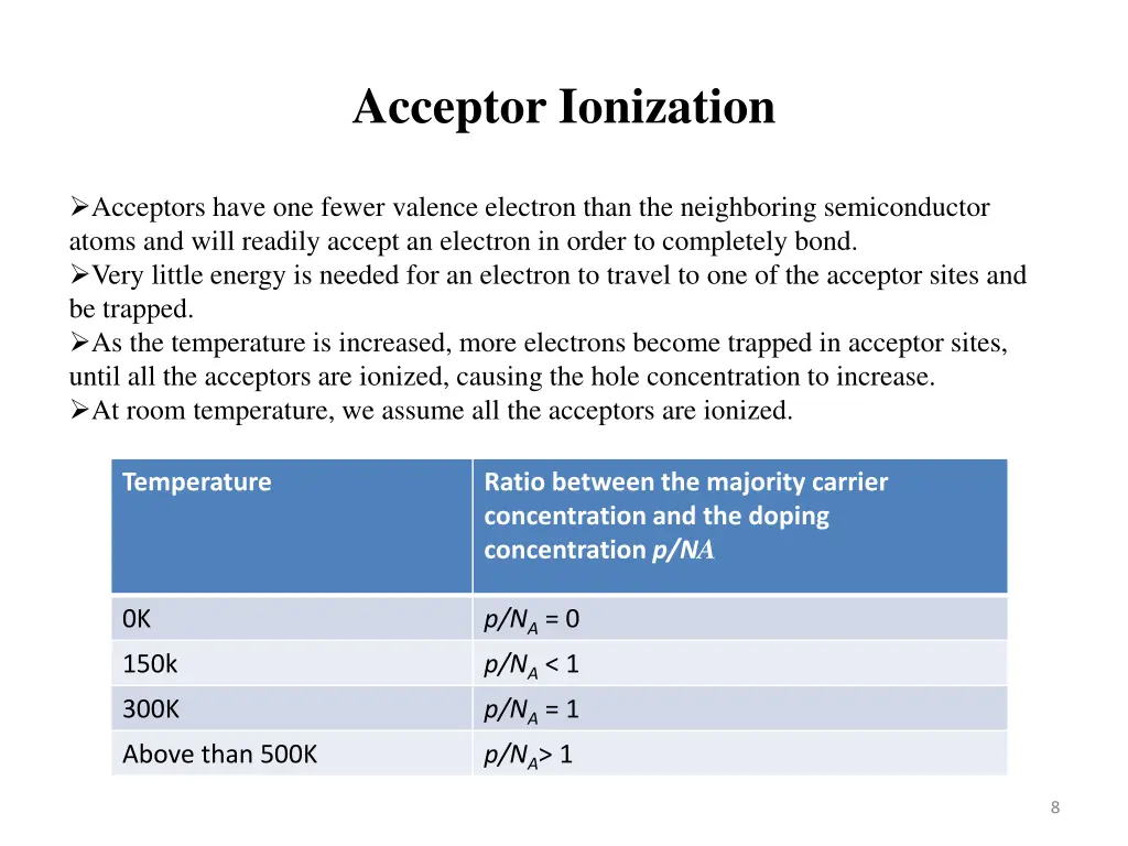 acceptor ionization 1