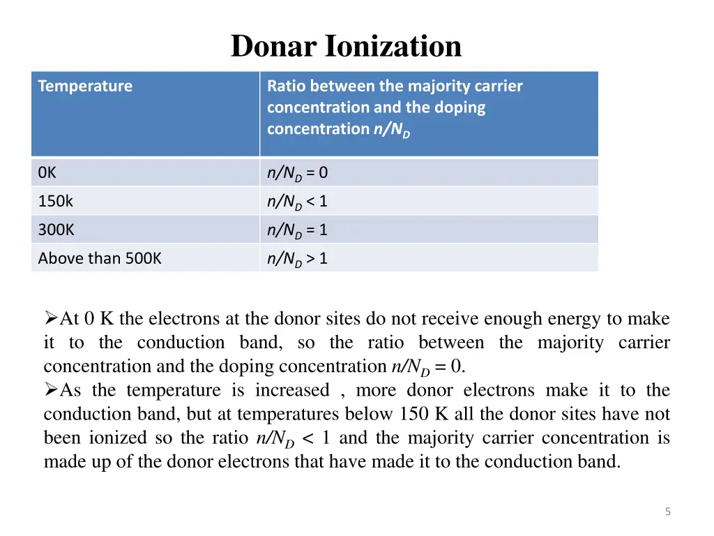 donar ionization 1