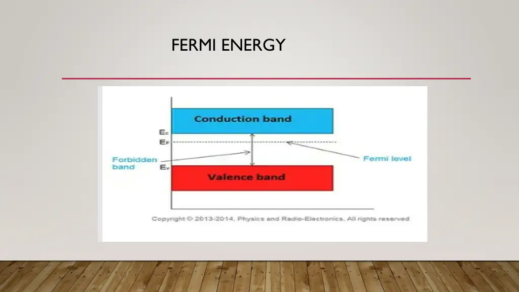 fermi energy