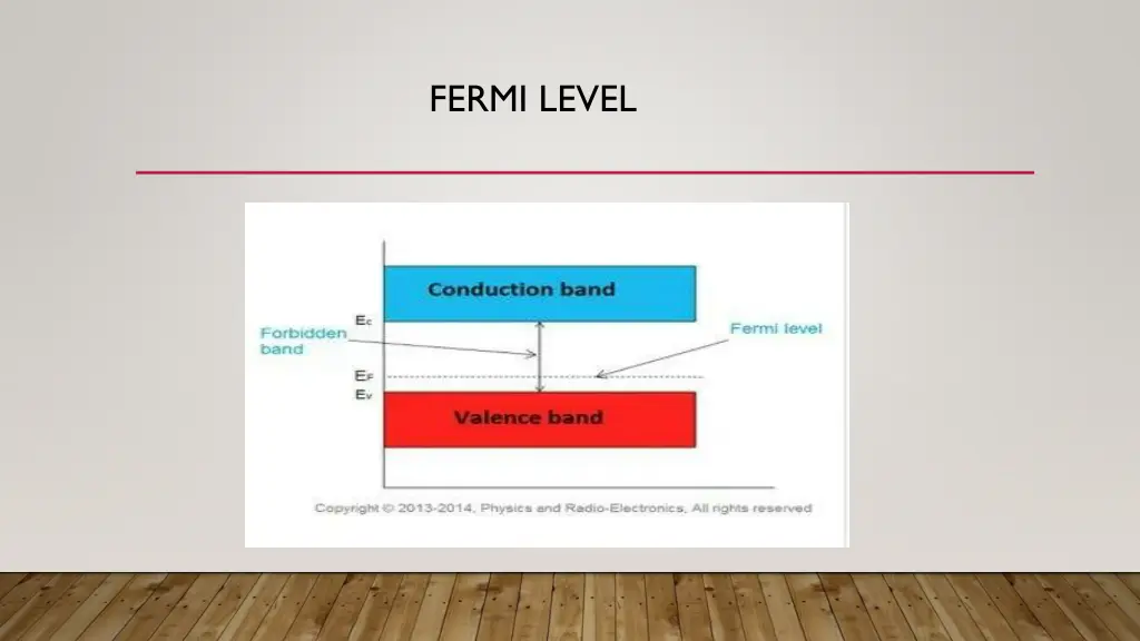 fermi level