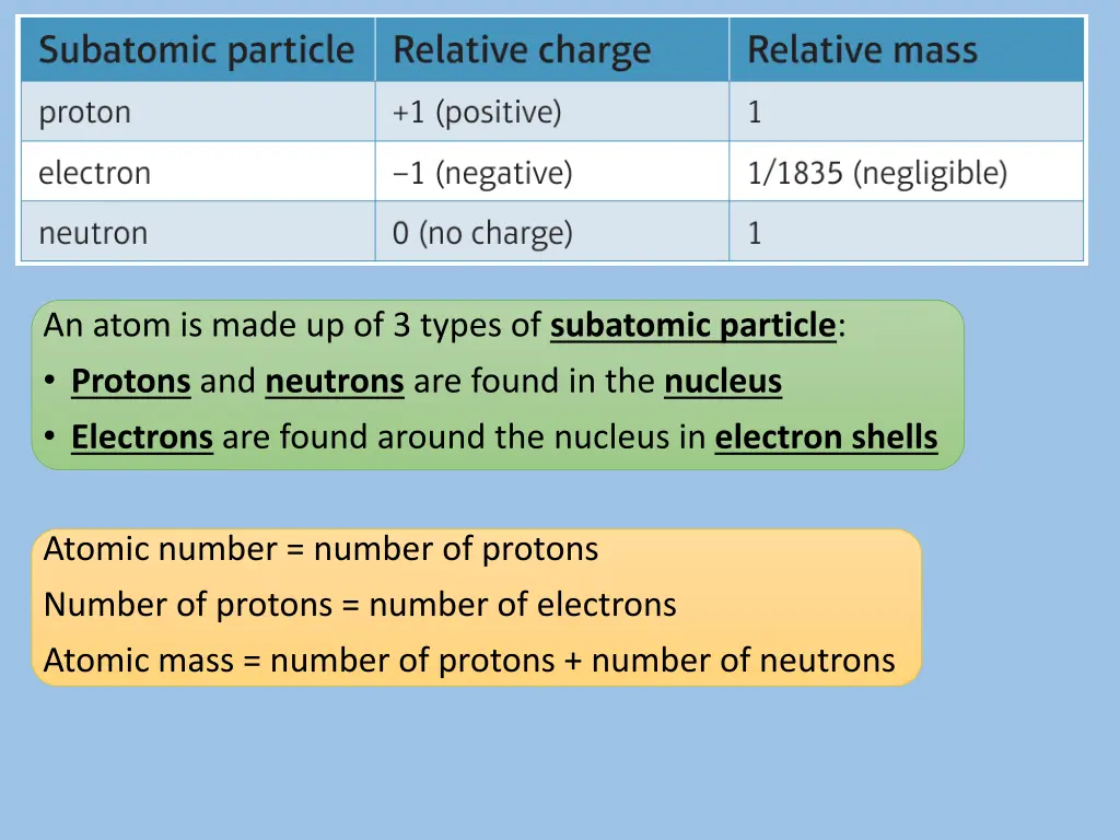 an atom is made up of 3 types of subatomic