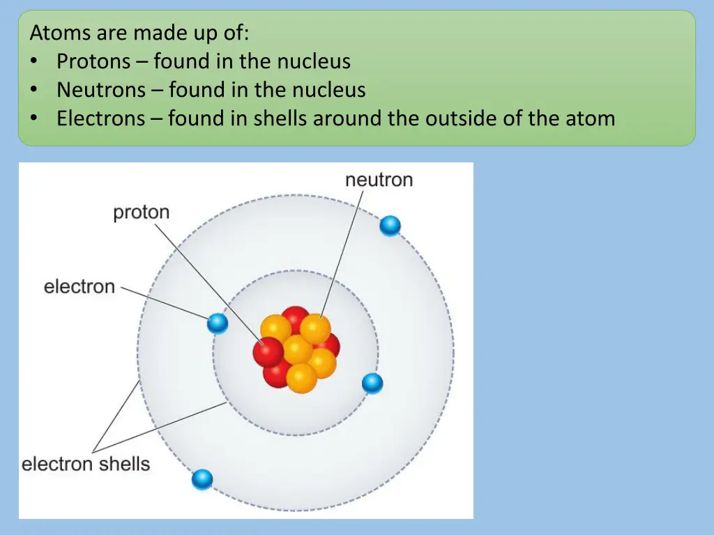 atoms are made up of protons found in the nucleus