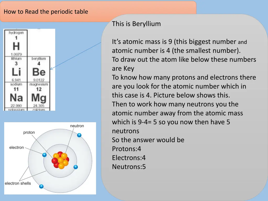 how to read the periodic table