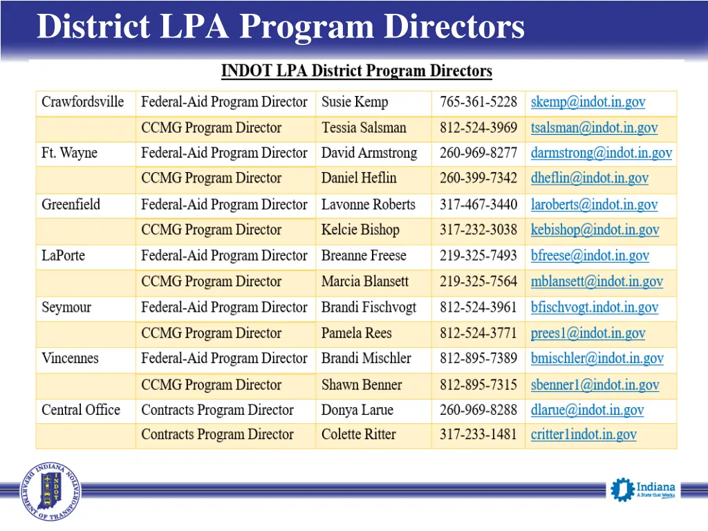 district lpa program directors