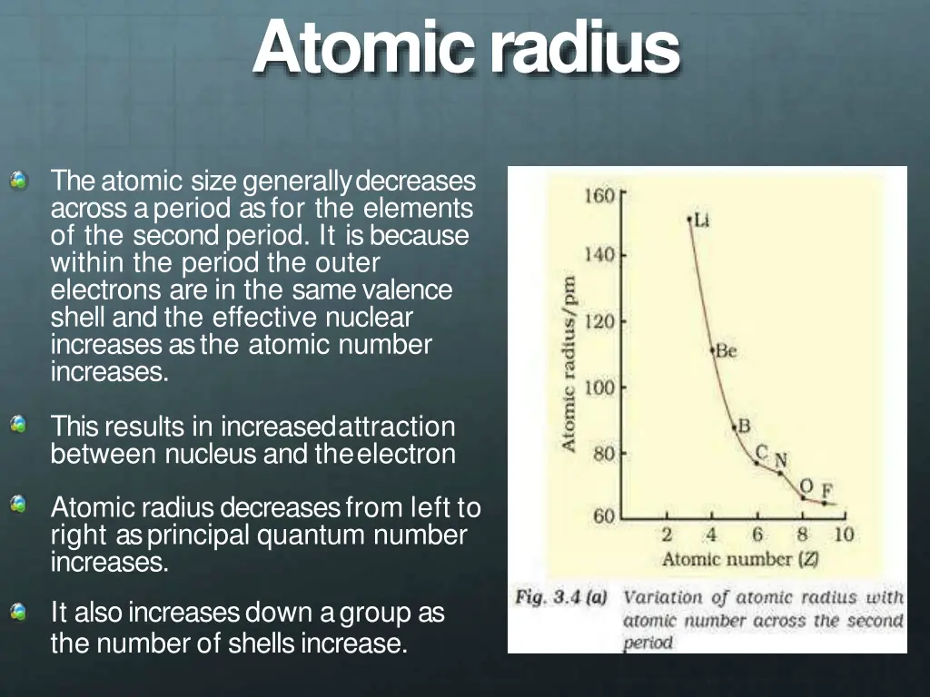 atomicradius