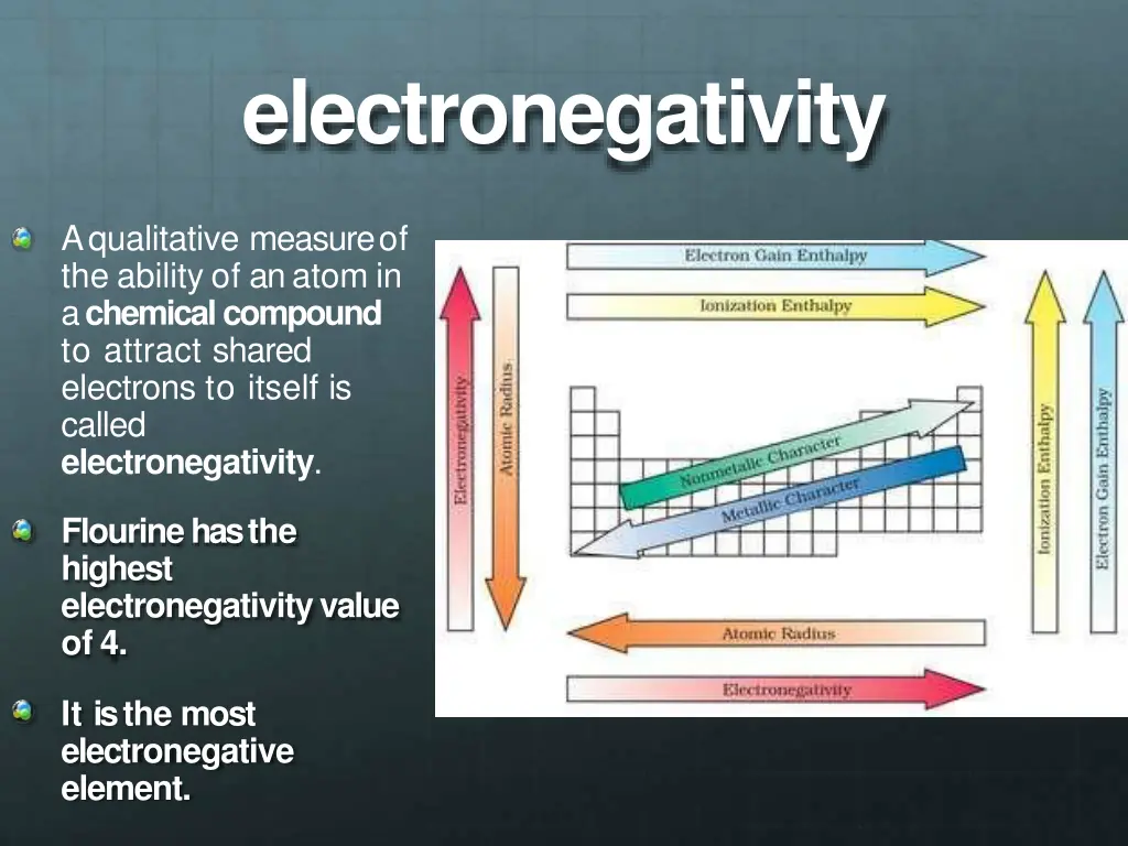 electronegativity