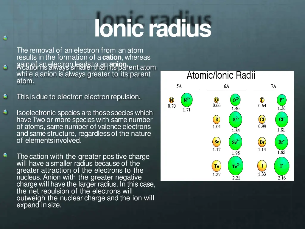 ionicradius