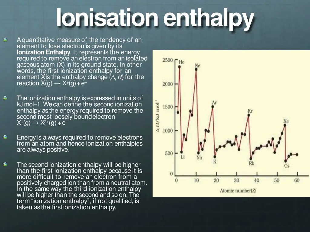 ionisationenthalpy