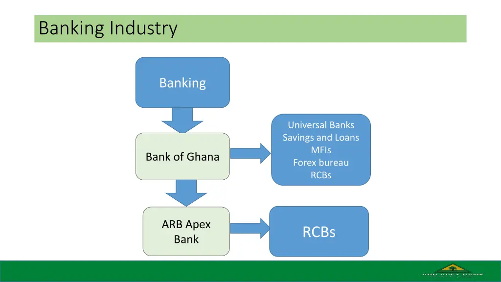 banking industry