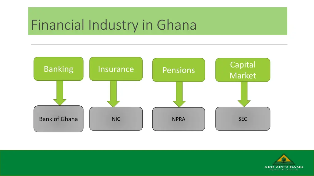 financial industry in ghana