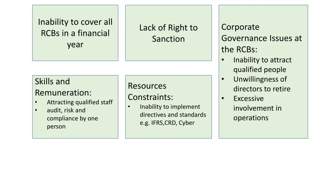 inability to cover all rcbs in a financial year