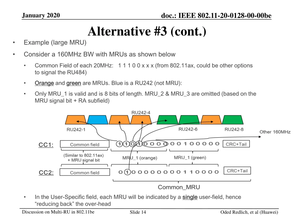 doc ieee 802 11 20 0128 00 00be 10