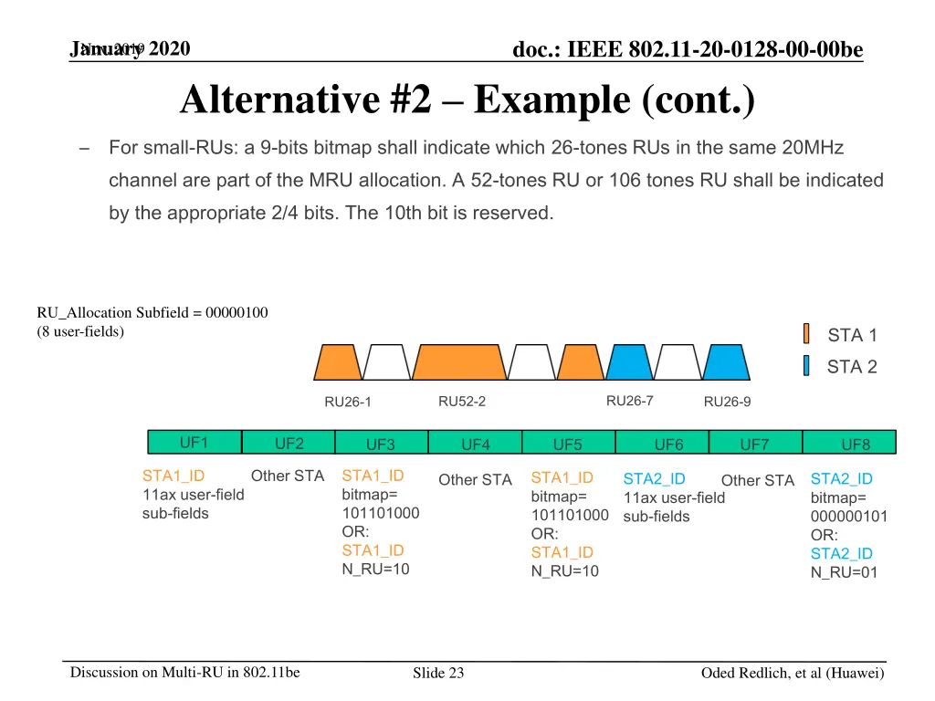 doc ieee 802 11 20 0128 00 00be 14