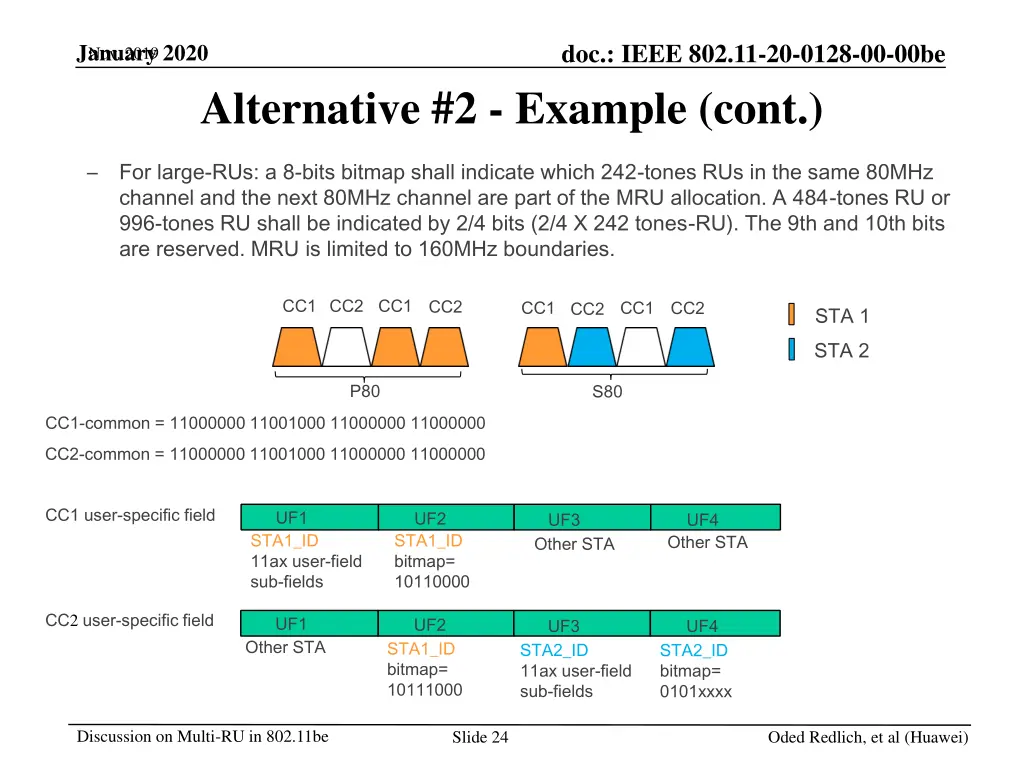 doc ieee 802 11 20 0128 00 00be 15