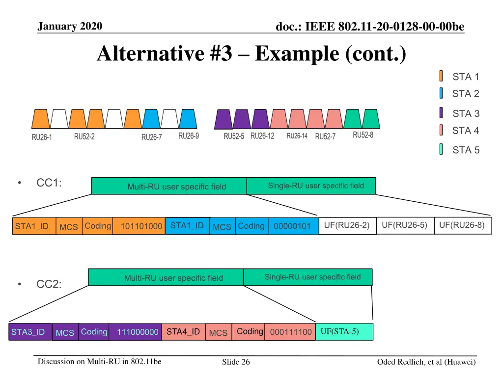 doc ieee 802 11 20 0128 00 00be 17