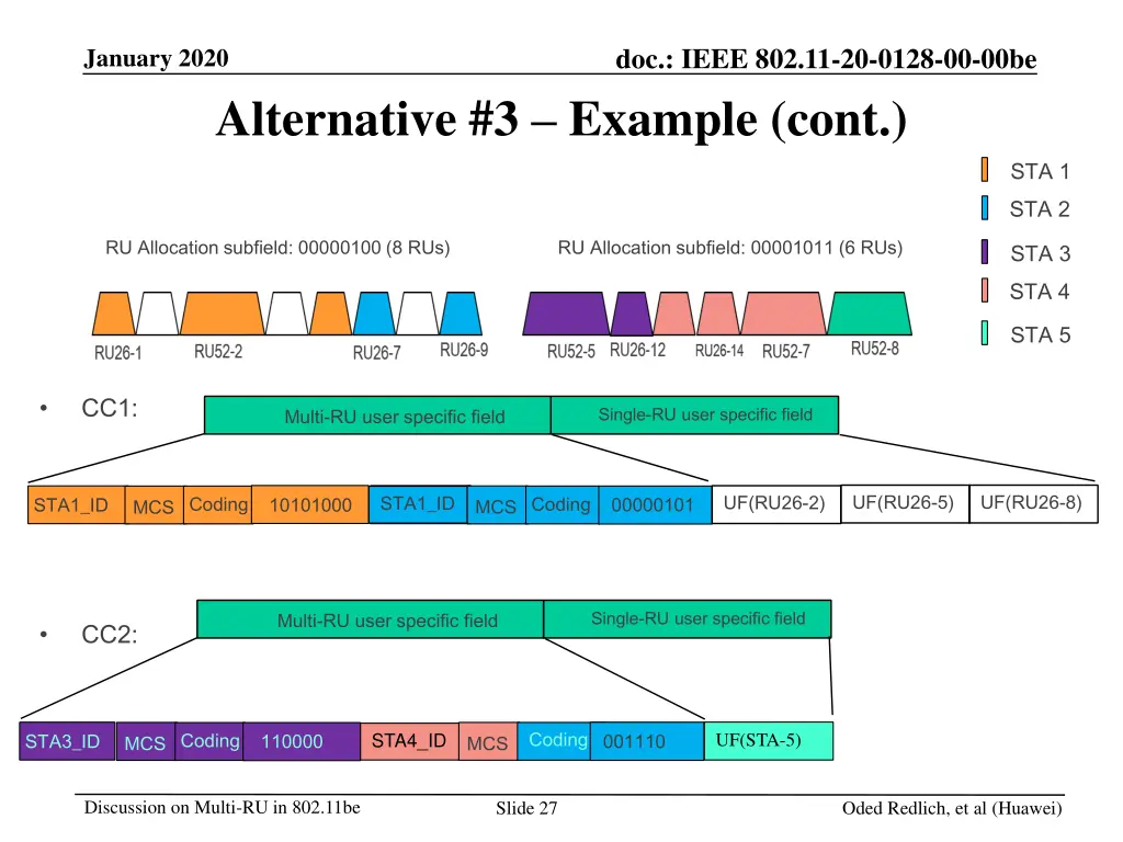 doc ieee 802 11 20 0128 00 00be 18