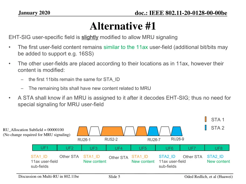 doc ieee 802 11 20 0128 00 00be alternative