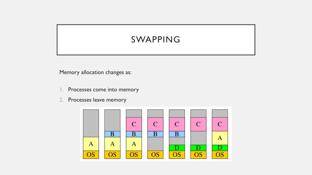 swapping