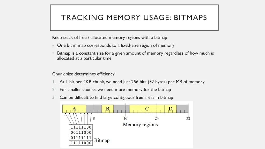 tracking memory usage bitmaps