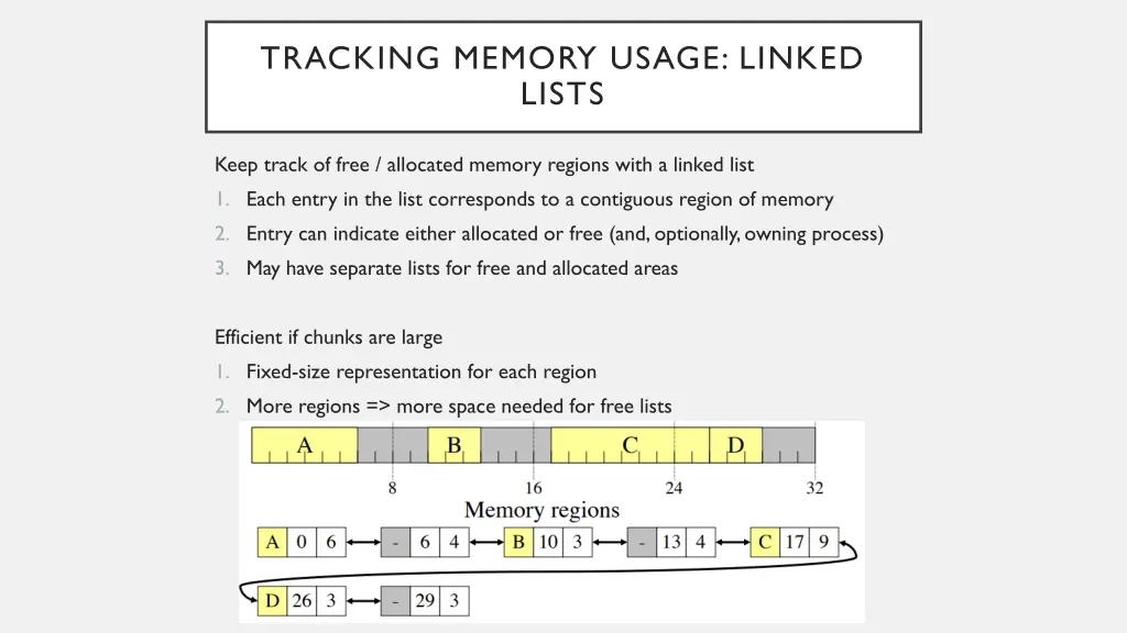 tracking memory usage linked lists