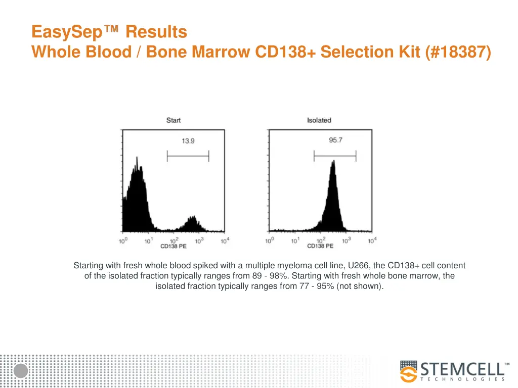 easysep whole blood bone marrow cd138 selection 1